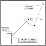 Cellular automata theory and experiment